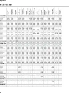 イケアの2025/01/01からまでのチラシはここチラシ | Strana: 36
