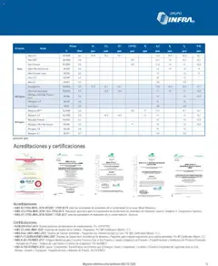 Vista previa las ofertas de la tienda Infra - Catálogo desde el 07/01/2025 | Página: 13