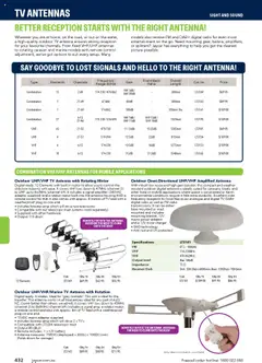 Preview of catalogue Engineering & Scientific Catalogue 2025/2026 from shop Jaycar valid 09/07/2025 | Page: 432