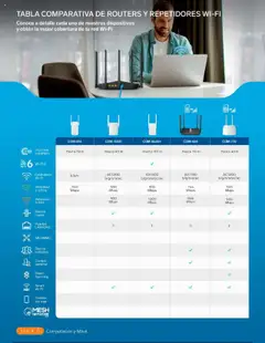 Vista previa las ofertas de la tienda Steren - Catálogo desde el 01/01/2025 | Página: 132