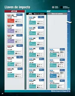 Vista previa las ofertas de la tienda Makita - Catálogo desde el 04/09/2025 | Página: 50