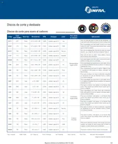 Vista previa las ofertas de la tienda Infra - Catálogo desde el 07/01/2025 | Página: 135