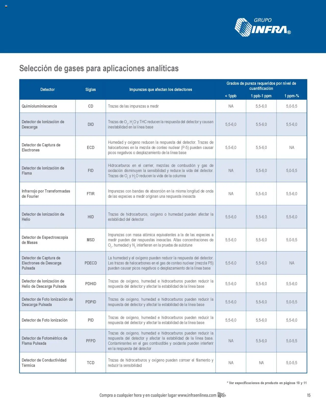 Catálogo Infra y sus promociones válidas desde el 07/01/2025 - Número de página 17
