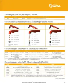 Vista previa las ofertas de la tienda Infra - Catálogo desde el 07/01/2025 | Página: 89