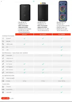 Vista previa las ofertas de la tienda Steren - Catálogo desde el 01/01/2025 | Página: 58