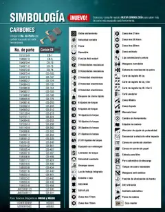 Vista previa las ofertas de la tienda Makita - Catálogo desde el 04/09/2025 | Página: 15