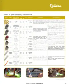 Vista previa las ofertas de la tienda Infra - Catálogo desde el 07/01/2025 | Página: 47