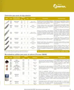 Vista previa las ofertas de la tienda Infra - Catálogo desde el 07/01/2025 | Página: 41