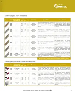 Vista previa las ofertas de la tienda Infra - Catálogo desde el 07/01/2025 | Página: 43