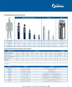 Vista previa las ofertas de la tienda Infra - Catálogo desde el 07/01/2025 | Página: 27