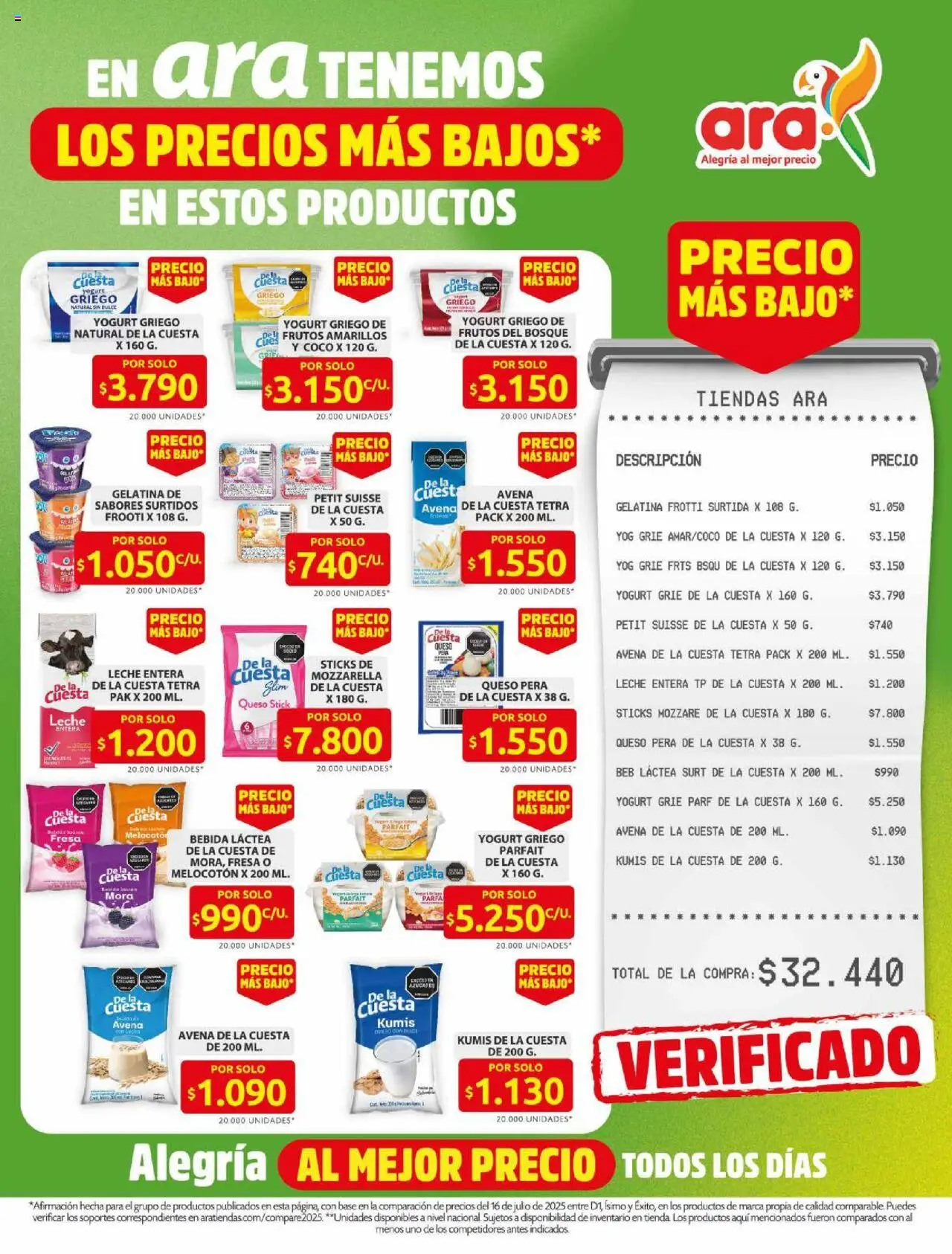 Ara Catálogo: 24/07/2025 - 30/07/2025 > Últimas Ofertas pagina numero 1