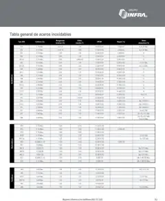 Vista previa las ofertas de la tienda Infra - Catálogo desde el 07/01/2025 | Página: 155