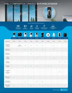 Vista previa las ofertas de la tienda Steren - Catálogo desde el 01/01/2025 | Página: 99