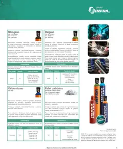 Vista previa las ofertas de la tienda Infra - Catálogo desde el 07/01/2025 | Página: 7