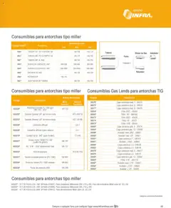 Vista previa las ofertas de la tienda Infra - Catálogo desde el 07/01/2025 | Página: 91
